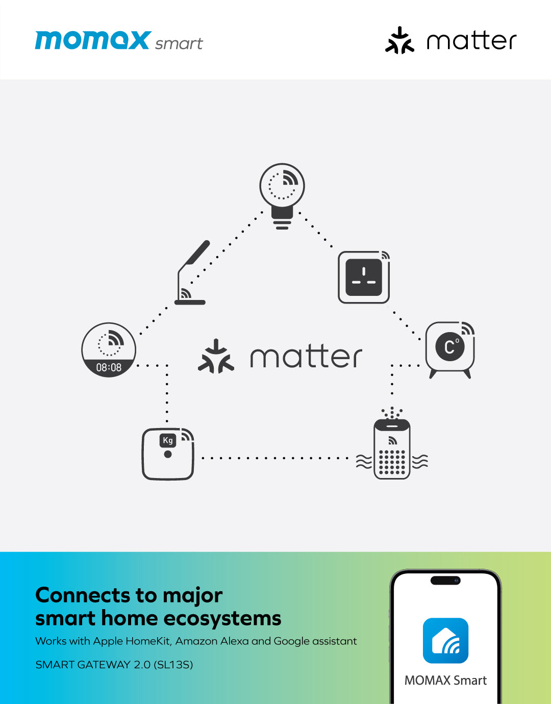 Smart Gateway 2.0 (SL13S) -- Sensor